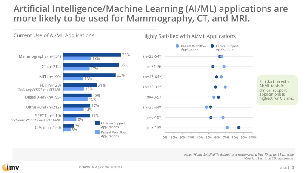 Customer Experience and Serv. Performance (IMV)_Sample Report Thumbnail_