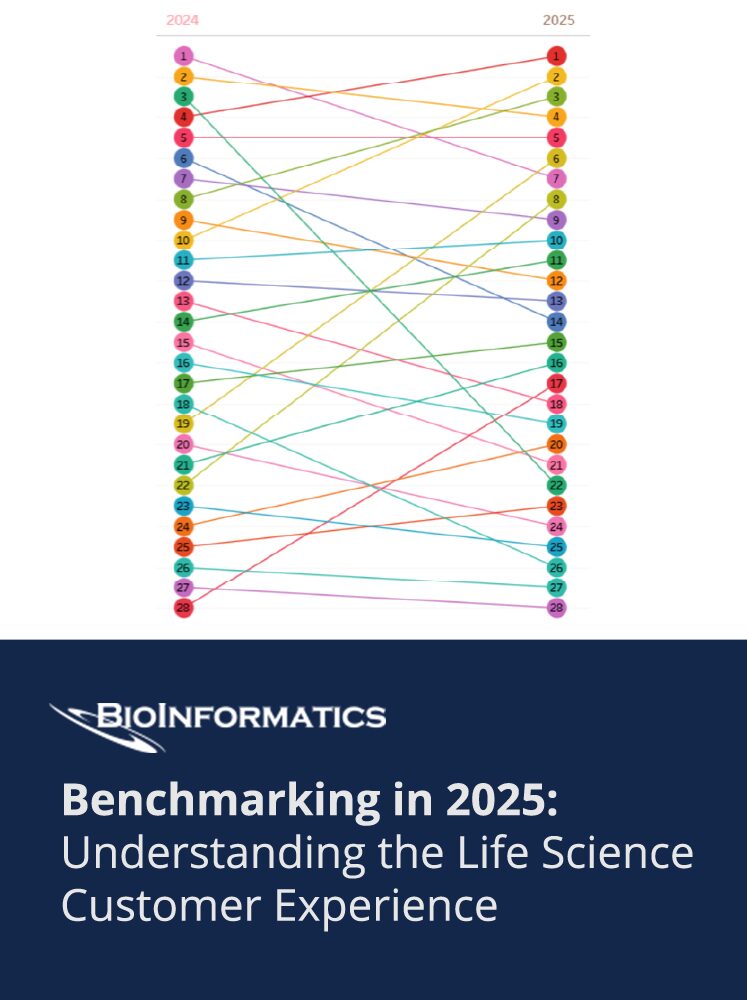 Report thumbnail featuring a colorful ranked line chart comparing positions from 2024 to 2025 with numbered circles connected by lines, above a dark blue section displaying the Bioinformatics logo and the title “Benchmarking in 2025: Understanding the Life Science Customer Experience."