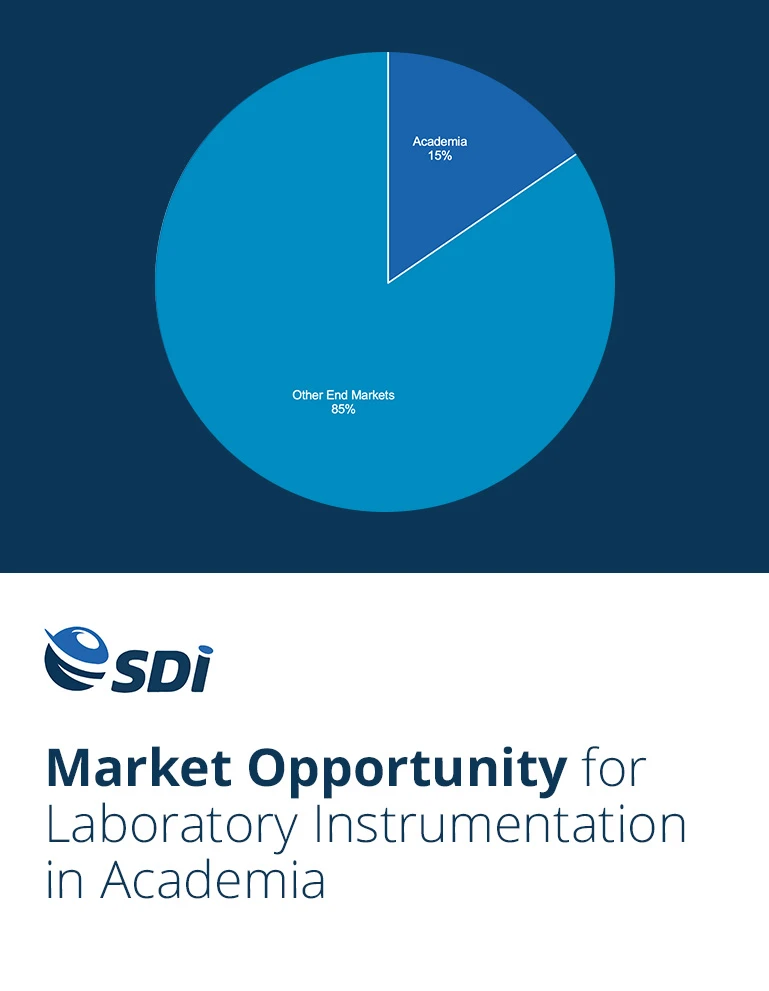 20251022 Market Opportunity for Lab - Thumbnail - Report Highlight