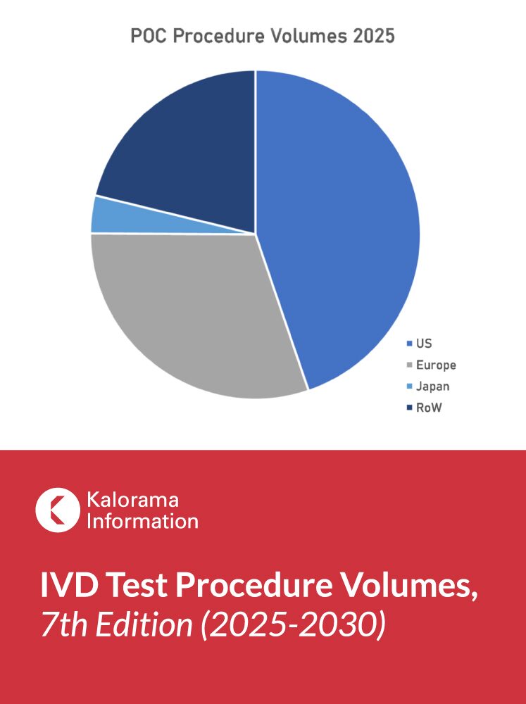 IVD Procedure Volumes - KA_Report Thumbnail